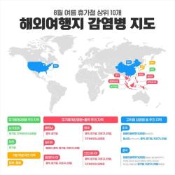 8월 휴가철 해외여행, 감염병 예방수칙 확인하고 건강하게 다녀오세요