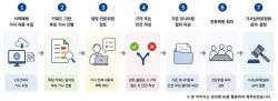 인신윤위, AI 기사 심의지원 시스템 시범운영