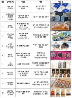 부산 대표 관광기념품 10선 새롭게 선정