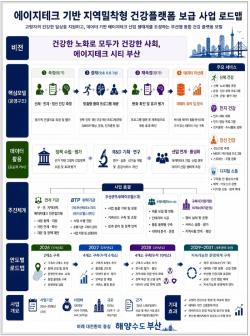 부산시, 에이지테크 건강돌봄 플랫폼 구축