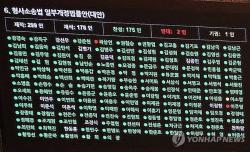'盧사위' 곽상언, '檢수사권 폐지법안' 반대 표결…"국민 고통"