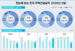 국토교통부, 2026년 6월 주택 통계 발표