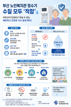 ​부산 노인복지관 정수기 수질 '모두 적합'
