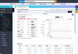 코스피·코스닥 동반 매수 사이드카 발동…급등장에 프로그램 매수 5분 정지