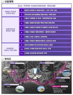 ​해운대, 전국 최초 '글로벌 관광특구' 선정