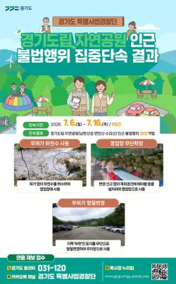 경기도 특사경, 경기도립 자연공원 인근 불법행위 18건 적발