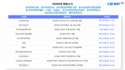 한전기술·석유공사 등 공공기관 채용 잇따라…안전보건공단 130명