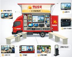부산 산복도로 누비는 한글햇살버스 본격 운영