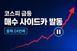 코스피 급등에 매수 사이드카 발동…올해 24번째