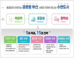 부산 680㎞ 수변, 시민 일상과 미래 잇는다