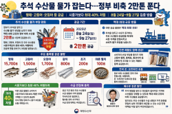 추석 수산물 물가 잡는다…정부 비축 2만톤 푼다