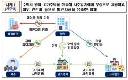 한남동 '황제사택'·회장님 전용 100억대 별장…1.9조 탈루 혐의
