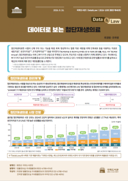 국회도서관, 글로벌 시장 선점 위한 `데이터로 보는 첨단재생의료` 발간