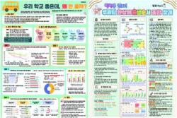 국가데이터처, 제28회 전국학생통계활용대회 결과 발표
