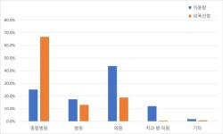 국민 1인당 의료방사선 검사 8.4건…질병관리청, 적정 이용 환경 조성