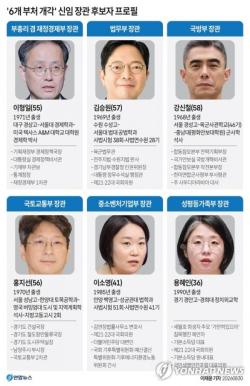 이재명 정부 2기내각, 강경파·친문·범여권 전진배치…쇄신·진영통합 도모