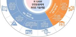 도심항공교통(K-UAM) 안전운용 기술, 실제 환경에서 실증한다