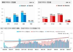 2026년 8월 5주 전국 아파트 매매·전세가격 동향
