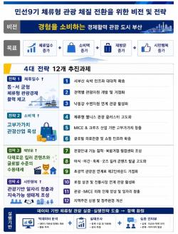 부산관광 대전환…더 오래 머물게 한다