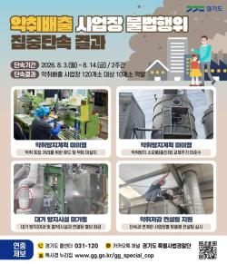 경기도 특사경, 악취배출 사업장 불법행위 10곳 적발