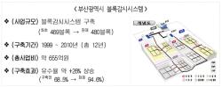 부산 스마트 상수도, 아프리카에 수출된다