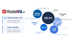 아이엔아이소프트, 우리은행 EIMS 구축… 인터페이스 통합 관리 고도화