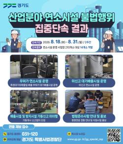 경기도 특사경, 산업분야 연소시설 불법행위 14건 적발