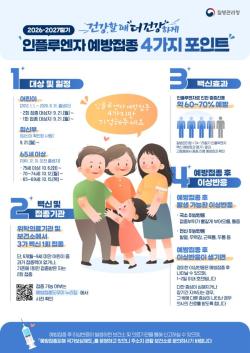 독감 유행 이미 시작됐다…구로구, 예방접종 일정 앞당겨
