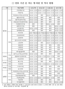 과천시, 추석 연휴 13개 분야 종합대책 가동
