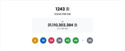 로또 1243회 당첨번호…1등 12명 각 25억9252만원