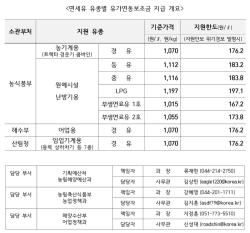 농어업용 면세유 보조금, 연말까지 연장