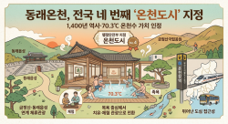 부산 동래온천, 전국 네 번째 ‘온천도시’ 지정