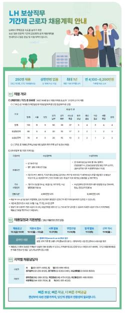 LH, 보상 직무 기간제 근로자 250명 대규모 공개 채용