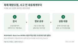 흑해 해양오염 대응훈련 성과 공유…사고 전 준비에 초점