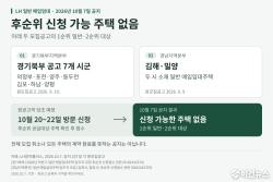 LH 일반 매입임대 2개 공고, 후순위 신청 주택 없어