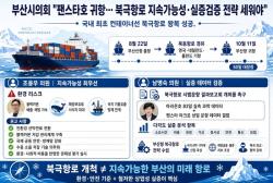 부산시의회, “팬스타호 귀항… 北極항로 ‘지속가능성·실증검증’ 전략 세워야”