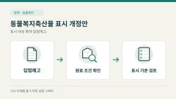 동물복지축산물 표시 대상 확대 추진…원료 함량 50% 미만도 조건부 허용안