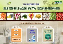 경기도보건환경연구원, 미니 농산물 잔류농약 검사…99.1% 적합