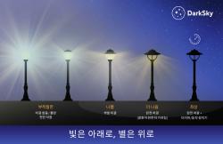 곤충 지키는 야간 조명, 밝기뿐 아니라 시간대도 살펴야