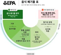 음식물 쓰레기 재는 ‘스마트 퇴비통’…감량 효과와는 구분해야